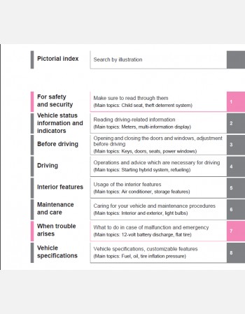 toyota kluger hybrid 2023-2024 owners manual